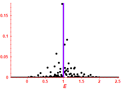 Strength function